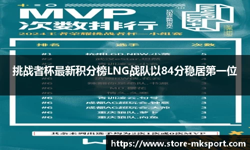 挑战者杯最新积分榜LNG战队以84分稳居第一位
